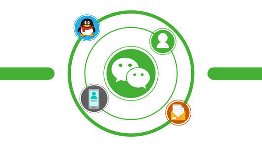 一篇文章教你轻松吃透微信营销-第1张图片-90博客网