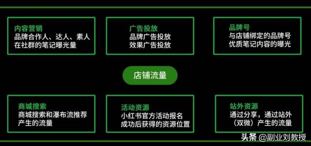 小红书运营知识地图，适合0基础初学者「干货分享」-第6张图片-90博客网