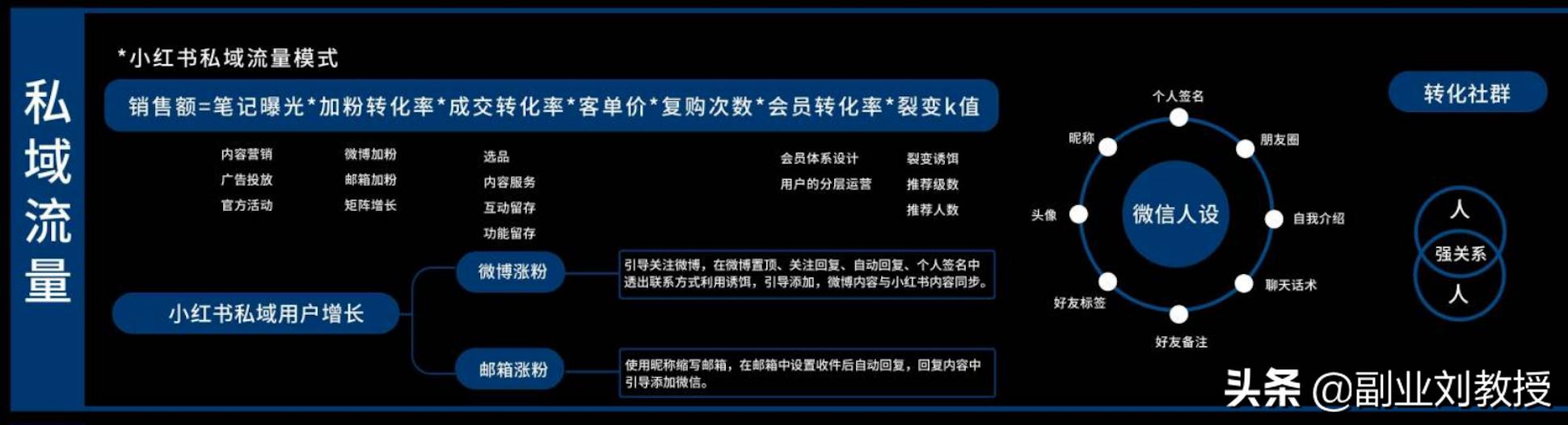 小红书运营知识地图，适合0基础初学者「干货分享」-第4张图片-90博客网