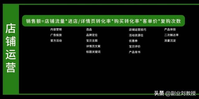 小红书运营知识地图，适合0基础初学者「干货分享」-第7张图片-90博客网