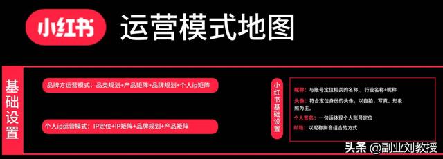 小红书运营知识地图，适合0基础初学者「干货分享」-第11张图片-90博客网