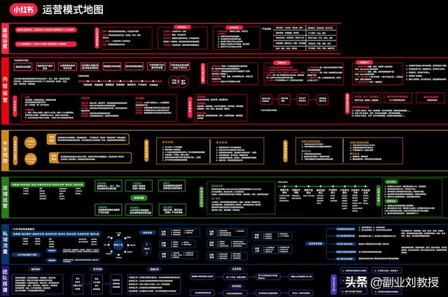 小红书运营知识地图，适合0基础初学者「干货分享」-第12张图片-90博客网
