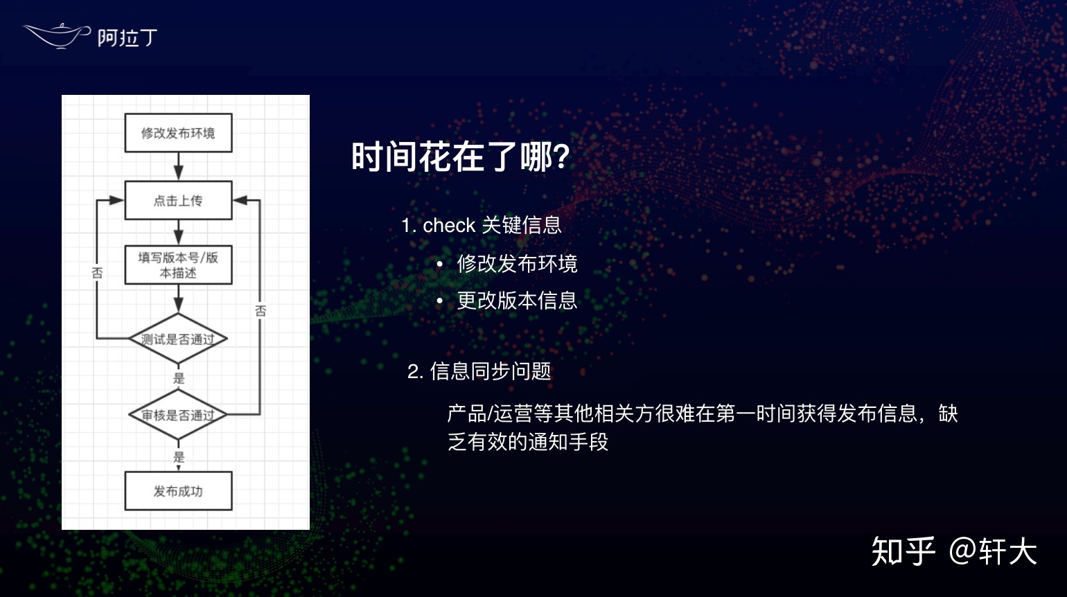 重新定义微信小程序发布流程-第4张图片-90博客网
