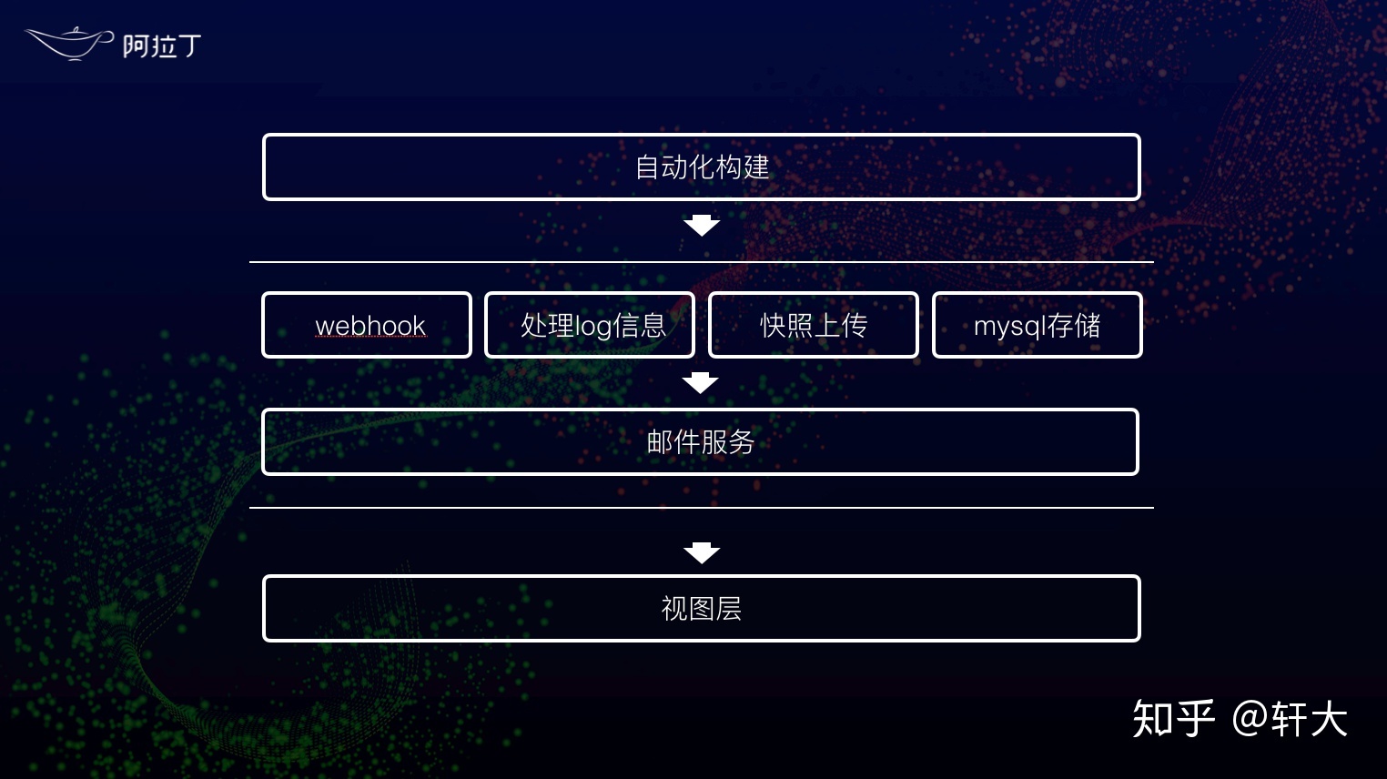 重新定义微信小程序发布流程-第9张图片-90博客网