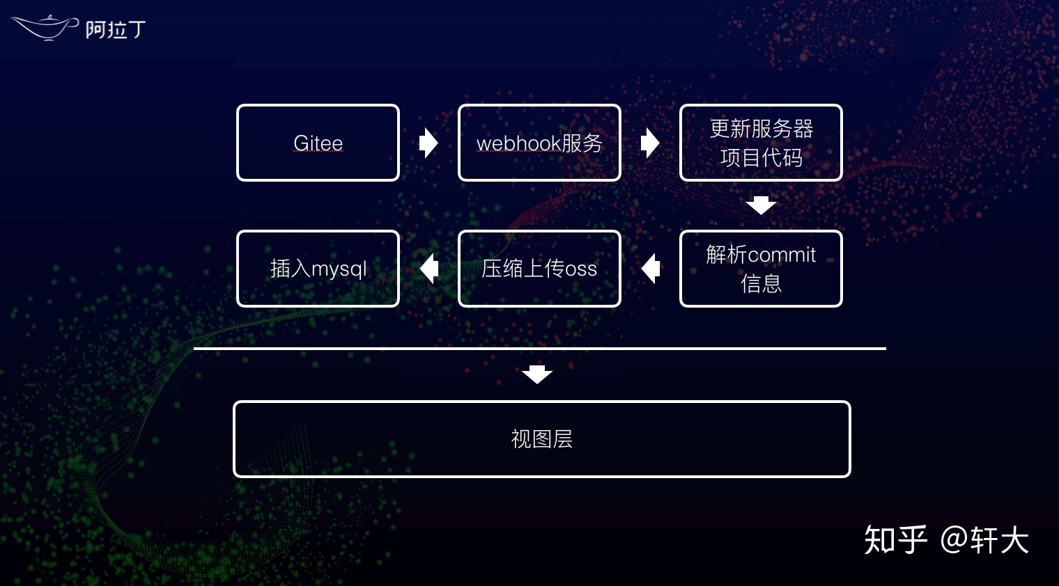 重新定义微信小程序发布流程-第15张图片-90博客网