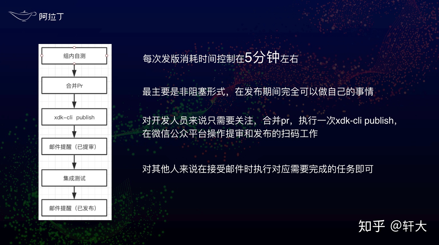 重新定义微信小程序发布流程-第24张图片-90博客网