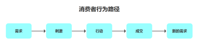 多个层面，浅析内容电商-第2张图片-90博客网