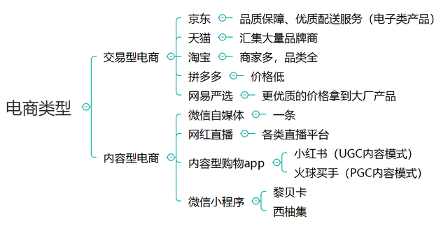 多个层面，浅析内容电商-第9张图片-90博客网