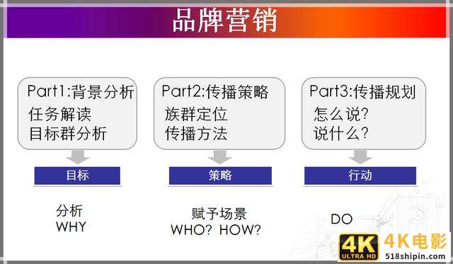 互联网运营的常见思路和方法（商业模式、社群运营、产品盈利）-第2张图片-90博客网