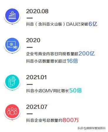 跟抖音学习营销方法,这样布局你的产品,快速获取大量精准客户-第2张图片-90博客网 跟抖音学习营销方法,这样布局你的产品,快速获取大量精准客户-第2张图片-90博客网
