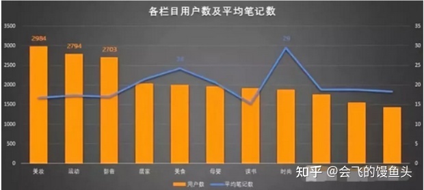 小红书如何上热门?-第1张图片-90博客网 小红书如何上热门?-第1张图片-90博客网