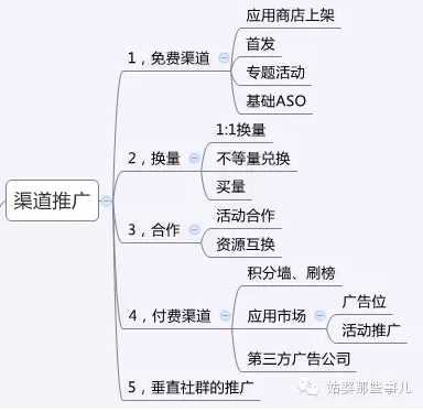 app推广项目规划怎么做?-第3张图片-90博客网 app推广项目规划怎么做?-第3张图片-90博客网