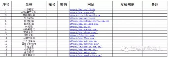 app推广项目规划怎么做?-第6张图片-90博客网 app推广项目规划怎么做?-第6张图片-90博客网