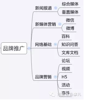 app推广项目规划怎么做?-第5张图片-90博客网 app推广项目规划怎么做?-第5张图片-90博客网
