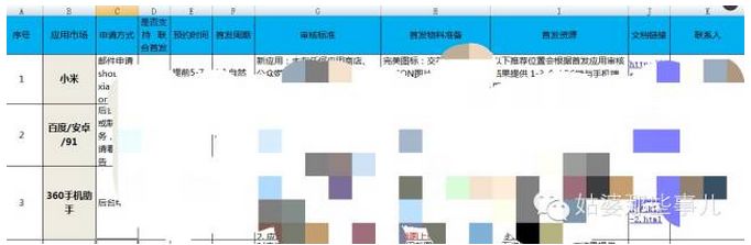 app推广项目规划怎么做?-第4张图片-90博客网 app推广项目规划怎么做?-第4张图片-90博客网