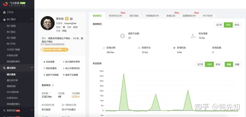 有哪些好用的电商运营数据工具?-第8张图片-90博客网 有哪些好用的电商运营数据工具?-第8张图片-90博客网