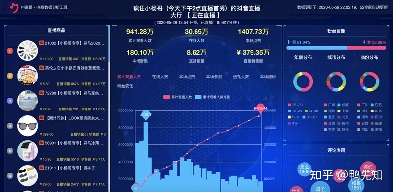 有哪些好用的电商运营数据工具?-第9张图片-90博客网 有哪些好用的电商运营数据工具?-第9张图片-90博客网