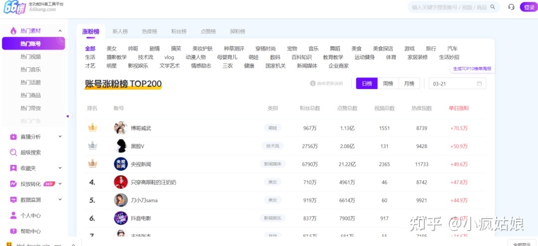 收藏 | 快速涨粉的短视频运营工具大全！-第3张图片-90博客网
