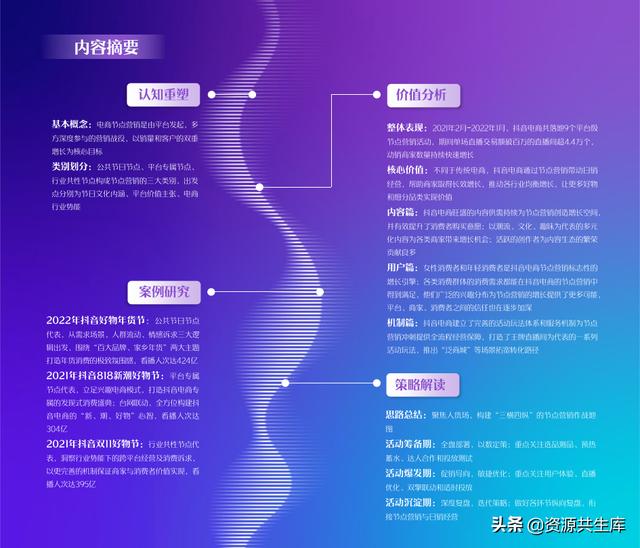 2022年抖音电商营销白皮书（全年营销日历+营销大促活动规划）-第3张图片-90博客网