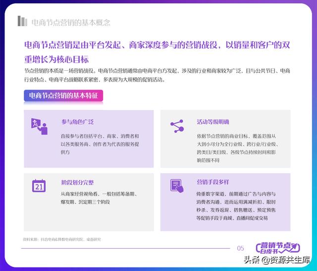 2022年抖音电商营销白皮书（全年营销日历+营销大促活动规划）-第5张图片-90博客网
