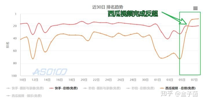 APP拉新活动：如何利用有效形式，快速实现拉新-第15张图片-90博客网