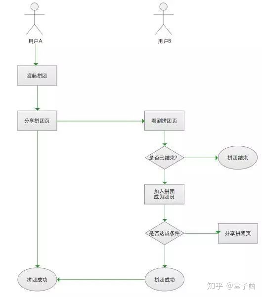 APP拉新活动：如何利用有效形式，快速实现拉新-第9张图片-90博客网