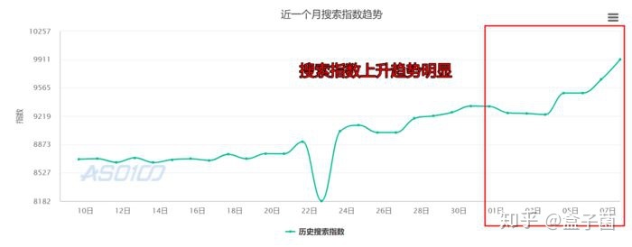 APP拉新活动：如何利用有效形式，快速实现拉新-第14张图片-90博客网