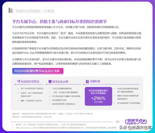 2022年抖音电商营销白皮书（全年营销日历+营销大促活动规划）-第9张图片-90博客网
