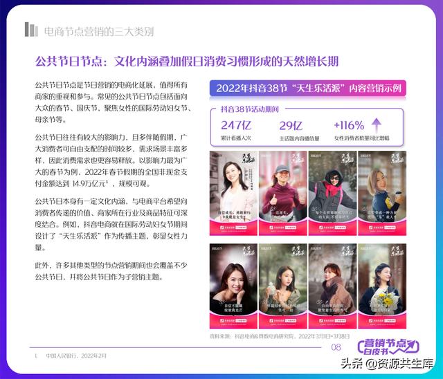 2022年抖音电商营销白皮书（全年营销日历+营销大促活动规划）-第8张图片-90博客网
