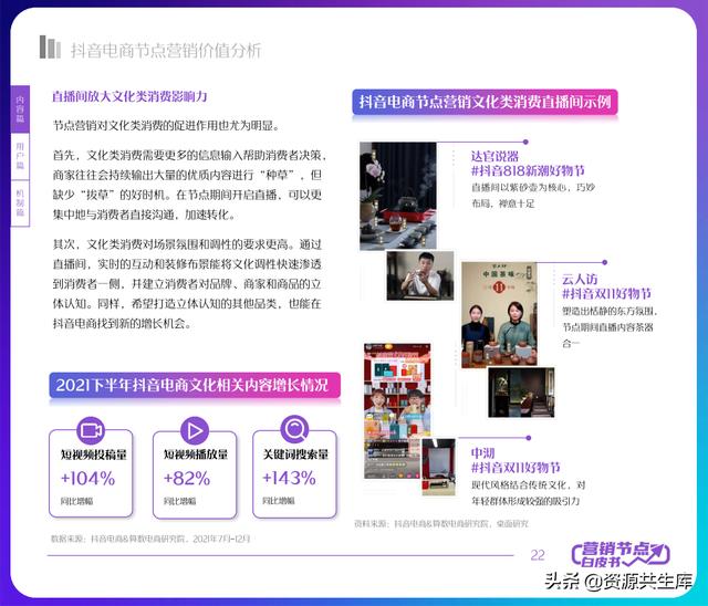 2022年抖音电商营销白皮书（全年营销日历+营销大促活动规划）-第22张图片-90博客网