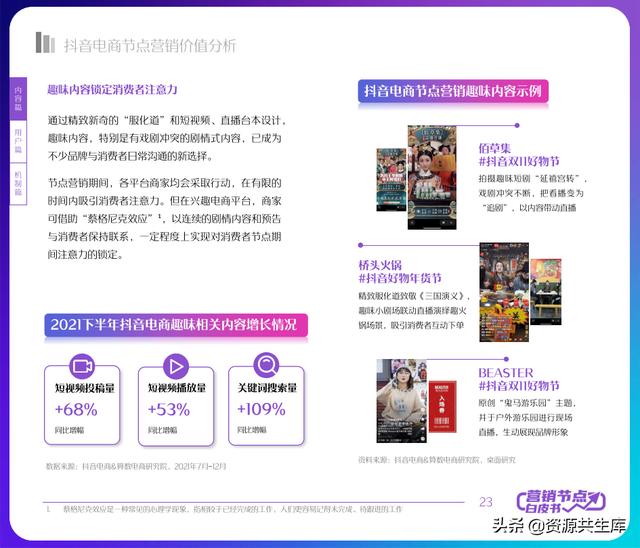 2022年抖音电商营销白皮书（全年营销日历+营销大促活动规划）-第23张图片-90博客网