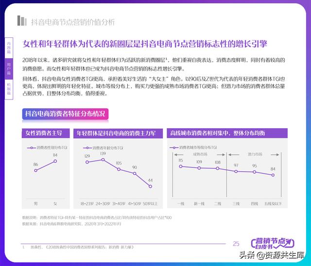 2022年抖音电商营销白皮书（全年营销日历+营销大促活动规划）-第25张图片-90博客网