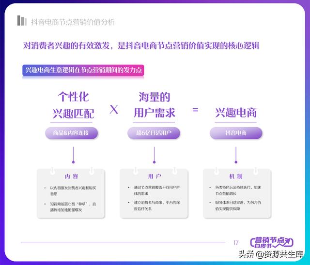 2022年抖音电商营销白皮书（全年营销日历+营销大促活动规划）-第17张图片-90博客网