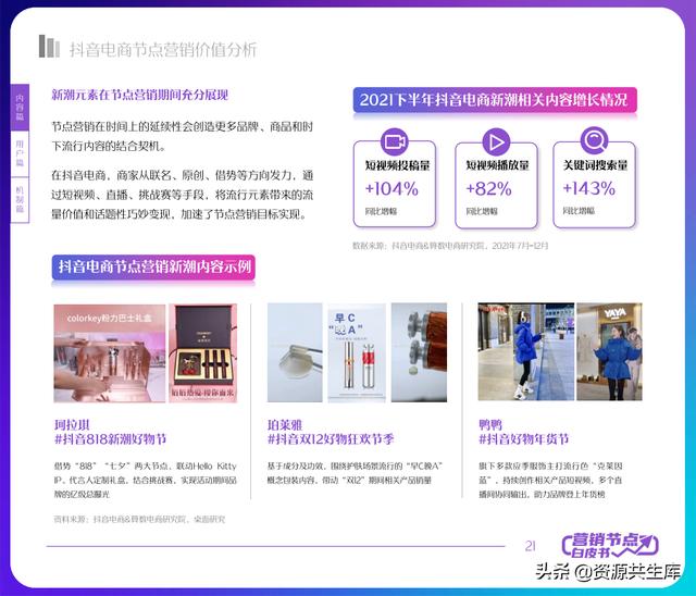 2022年抖音电商营销白皮书（全年营销日历+营销大促活动规划）-第21张图片-90博客网