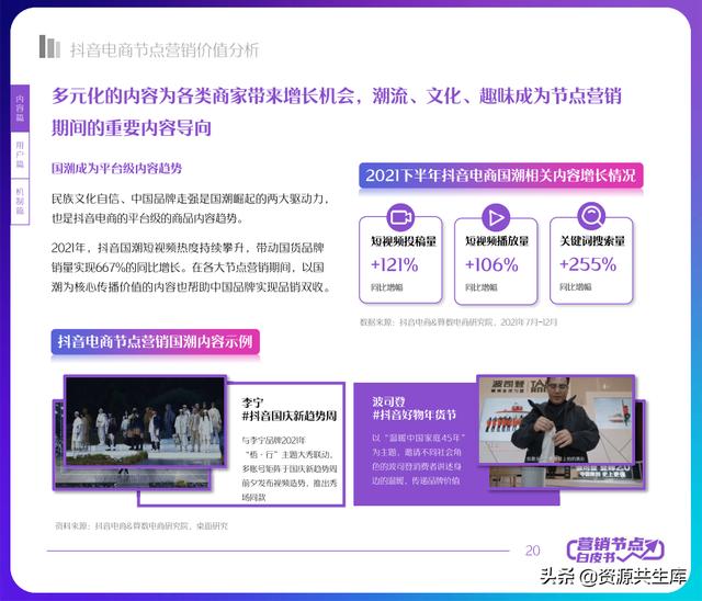 2022年抖音电商营销白皮书（全年营销日历+营销大促活动规划）-第20张图片-90博客网