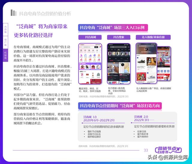 2022年抖音电商营销白皮书（全年营销日历+营销大促活动规划）-第33张图片-90博客网