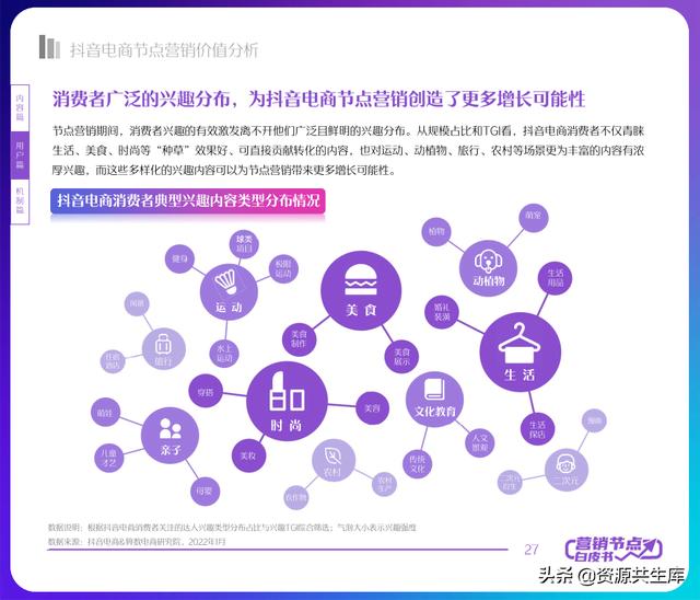 2022年抖音电商营销白皮书（全年营销日历+营销大促活动规划）-第27张图片-90博客网