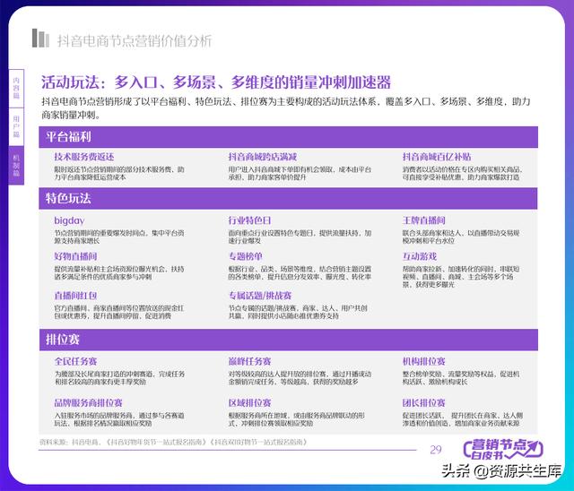 2022年抖音电商营销白皮书（全年营销日历+营销大促活动规划）-第29张图片-90博客网