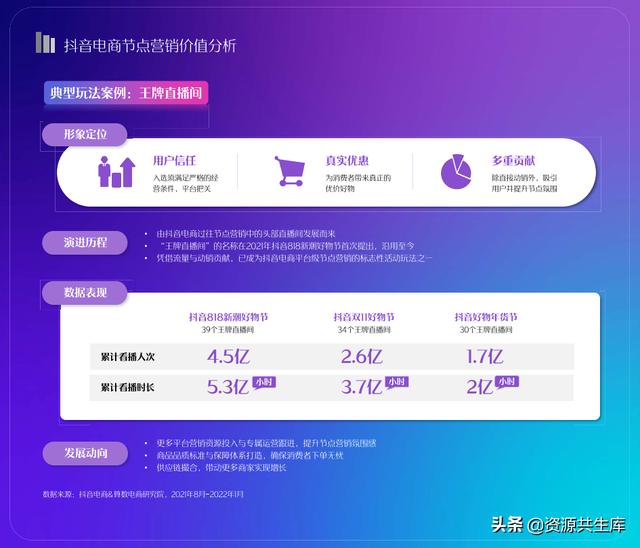 2022年抖音电商营销白皮书（全年营销日历+营销大促活动规划）-第30张图片-90博客网