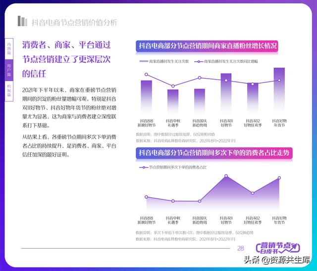 2022年抖音电商营销白皮书（全年营销日历+营销大促活动规划）-第28张图片-90博客网