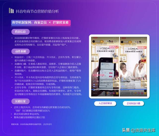 2022年抖音电商营销白皮书（全年营销日历+营销大促活动规划）-第32张图片-90博客网