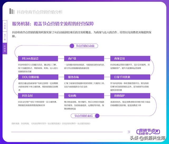 2022年抖音电商营销白皮书（全年营销日历+营销大促活动规划）-第31张图片-90博客网
