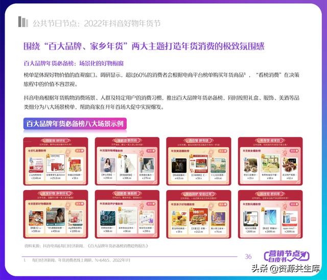 2022年抖音电商营销白皮书（全年营销日历+营销大促活动规划）-第36张图片-90博客网
