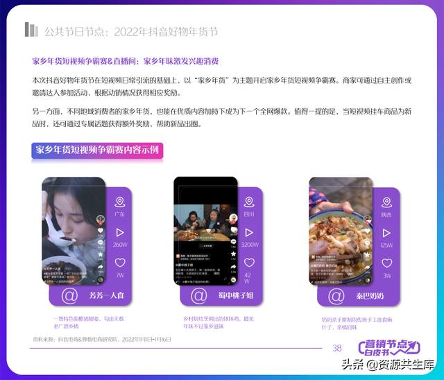 2022年抖音电商营销白皮书（全年营销日历+营销大促活动规划）-第38张图片-90博客网