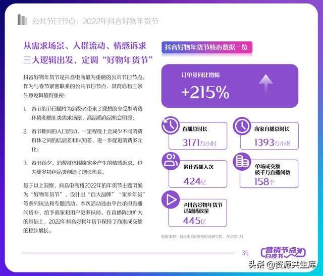 2022年抖音电商营销白皮书（全年营销日历+营销大促活动规划）-第35张图片-90博客网