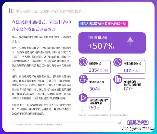 2022年抖音电商营销白皮书（全年营销日历+营销大促活动规划）-第42张图片-90博客网