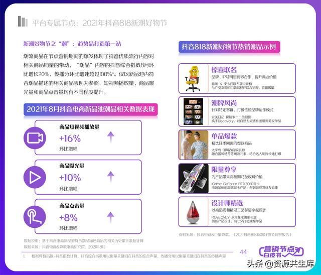 2022年抖音电商营销白皮书（全年营销日历+营销大促活动规划）-第44张图片-90博客网