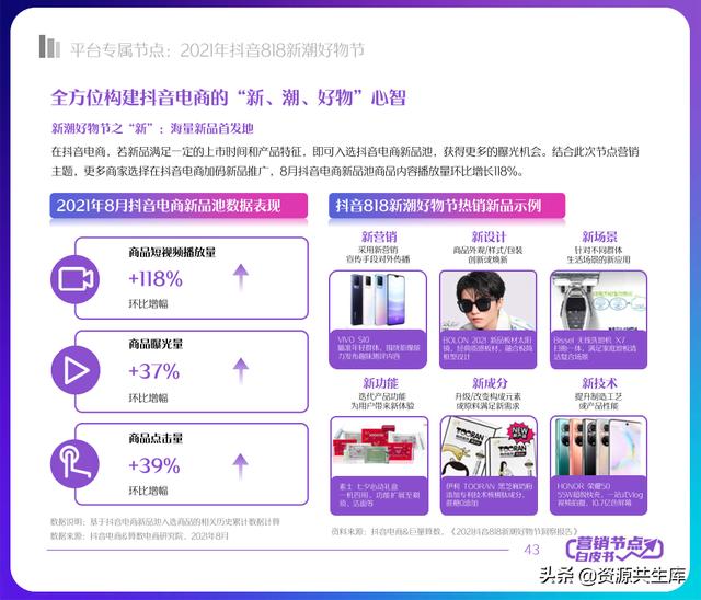 2022年抖音电商营销白皮书（全年营销日历+营销大促活动规划）-第43张图片-90博客网