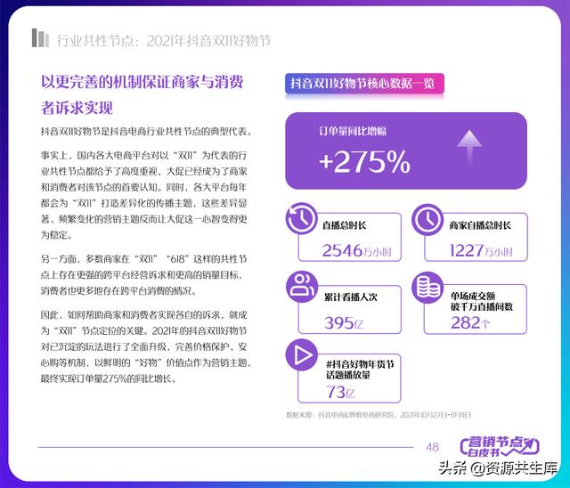 2022年抖音电商营销白皮书（全年营销日历+营销大促活动规划）-第48张图片-90博客网