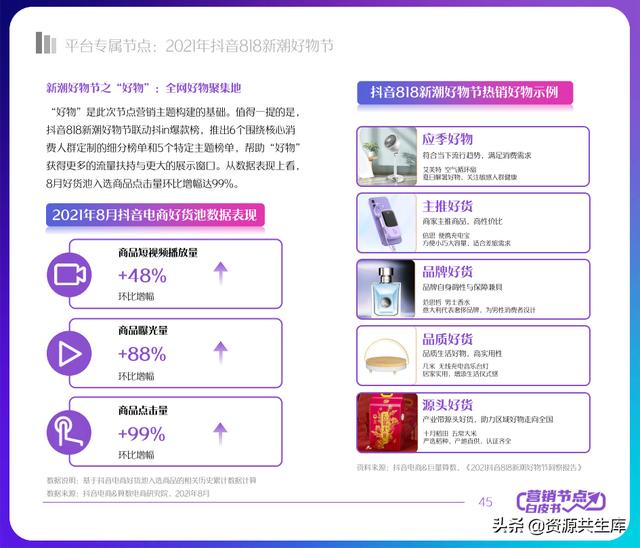 2022年抖音电商营销白皮书（全年营销日历+营销大促活动规划）-第45张图片-90博客网